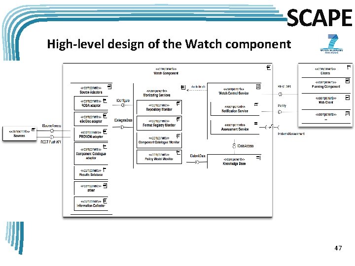 SCAPE High-level design of the Watch component 47 