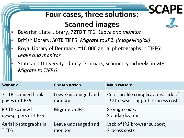 Four cases, three solutions: Scanned images SCAPE Bavarian State Library, 72 TB TIFF 6:
