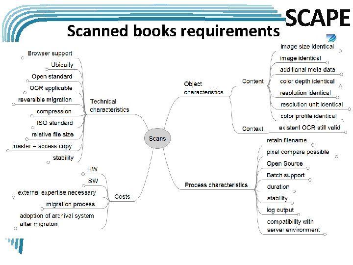 SCAPE Scanned books requirements 