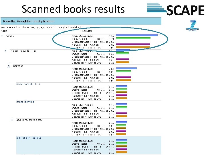 Scanned books results SCAPE 