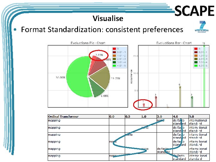 SCAPE Visualise • Format Standardization: consistent preferences 
