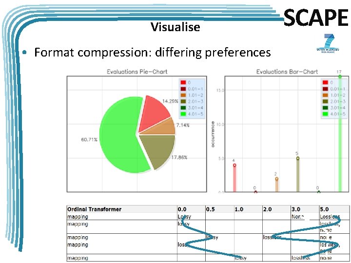 Visualise • Format compression: differing preferences SCAPE 