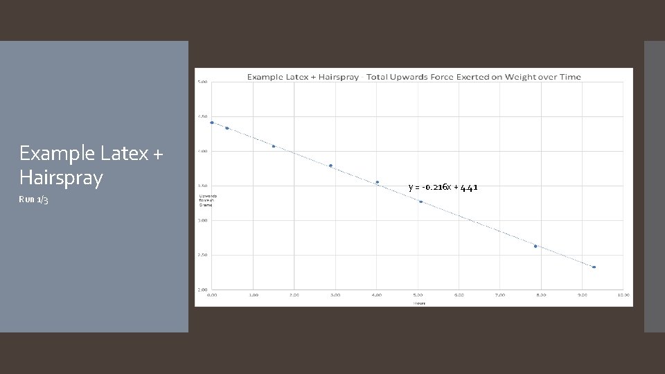 Example Latex + Hairspray Run 1/3 y = -0. 216 x + 4. 41
