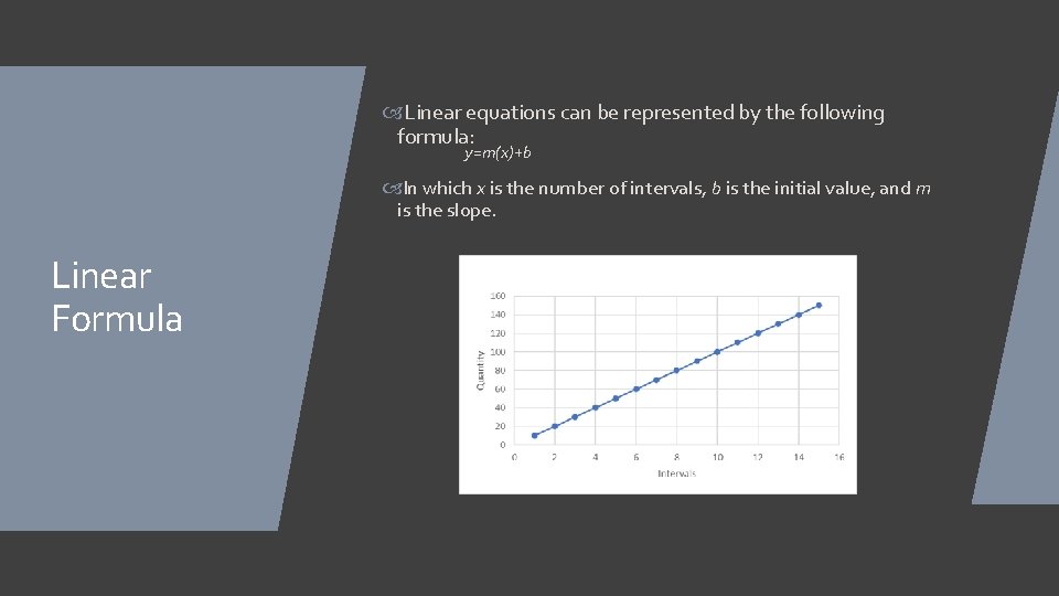  Linear equations can be represented by the following formula: y=m(x)+b In which x