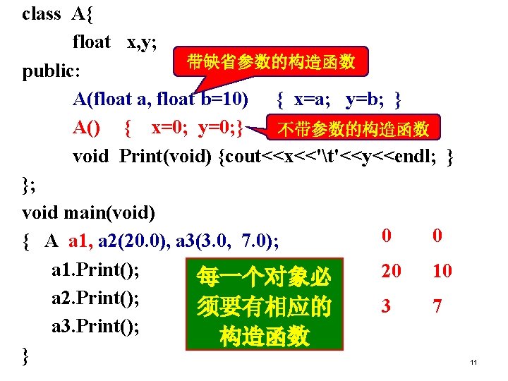 class A{ float x, y; 带缺省参数的构造函数 public: A(float a, float b=10) { x=a; y=b;