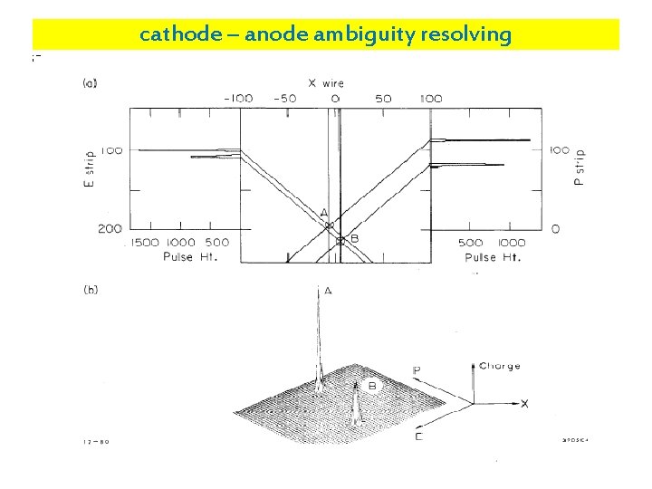 cathode – anode ambiguity resolving 