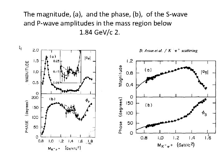 The magnitude, (a), and the phase, (b), of the S-wave and P-wave amplitudes in