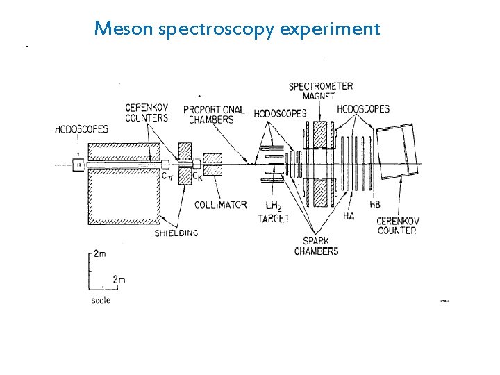 Meson spectroscopy experiment 