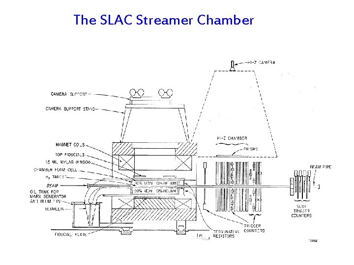 The SLAC Streamer Chamber 