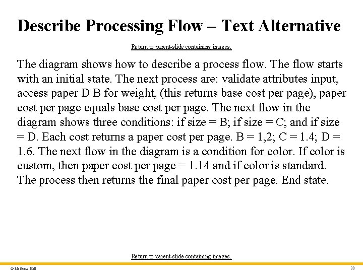 Describe Processing Flow – Text Alternative Return to parent-slide containing images. The diagram shows