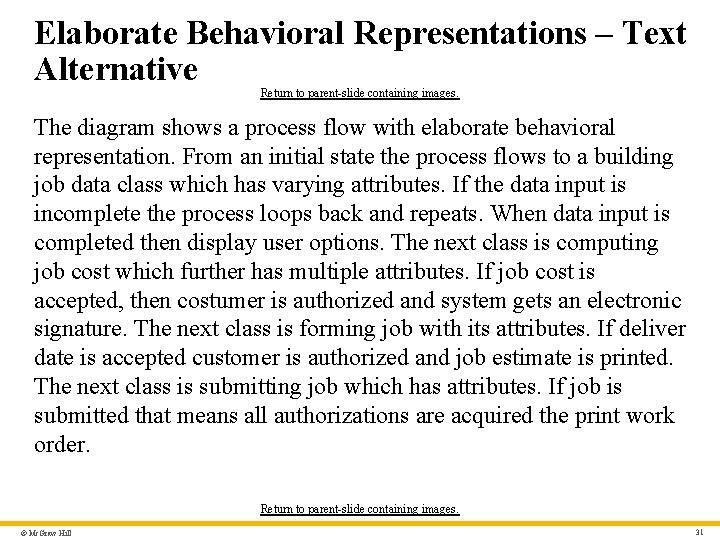 Elaborate Behavioral Representations – Text Alternative Return to parent-slide containing images. The diagram shows