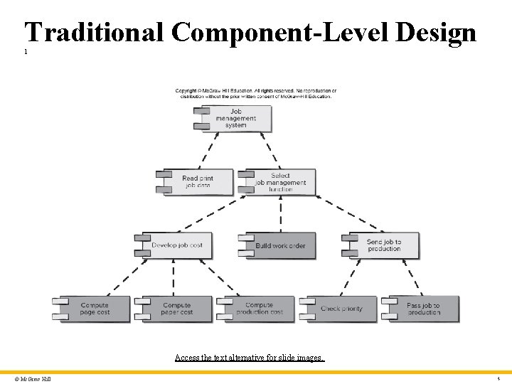 Traditional Component-Level Design 1 Access the text alternative for slide images. © Mc. Graw