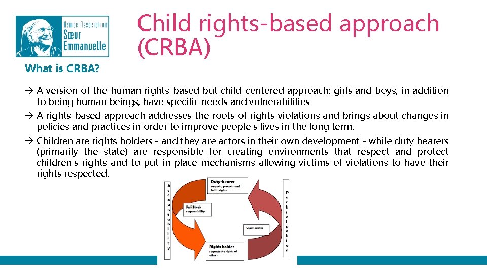 What is CRBA? Child rights-based approach (CRBA) A version of the human rights-based but