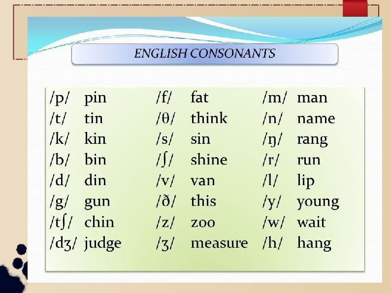 Consonants 