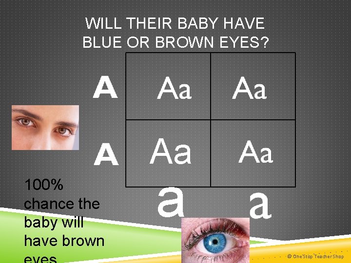 WILL THEIR BABY HAVE BLUE OR BROWN EYES? Aa 100% chance the baby will