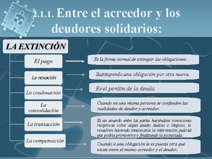 2. 1. 1. Entre el acreedor y los deudores solidarios: Es la forma normal