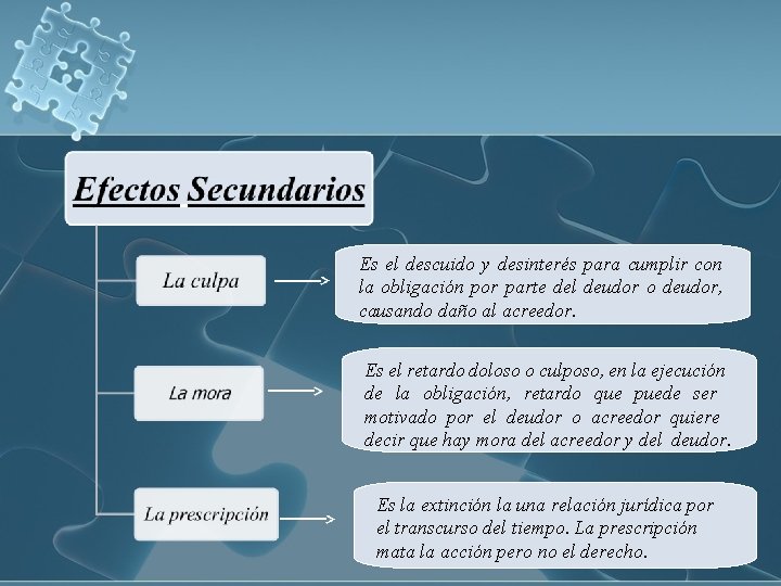 Es el descuido y desinterés para cumplir con la obligación por parte del deudor