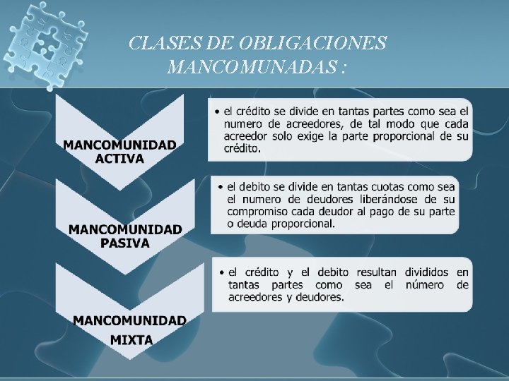 CLASES DE OBLIGACIONES MANCOMUNADAS : 