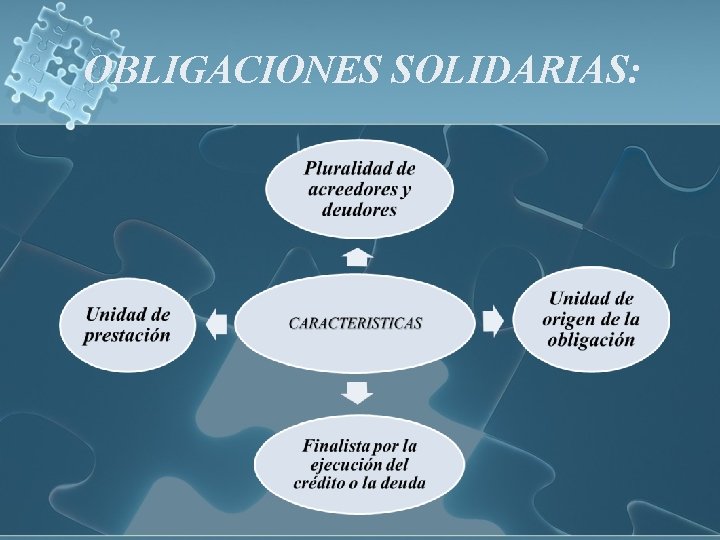 OBLIGACIONES SOLIDARIAS: 