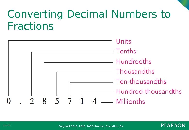 Converting Decimal Numbers to Fractions 5. 3 -21 Copyright 2013, 2010, 2007, Pearson, Education,