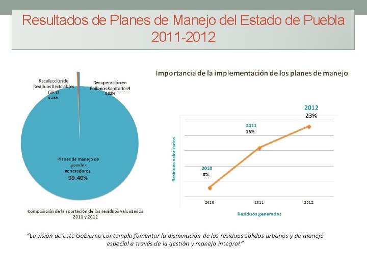 Resultados de Planes de Manejo del Estado de Puebla 2011 -2012 1 er Foro