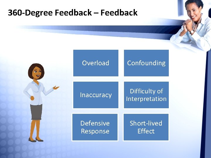 360 -Degree Feedback – Feedback Overload Confounding Inaccuracy Difficulty of Interpretation Defensive Response Short-lived