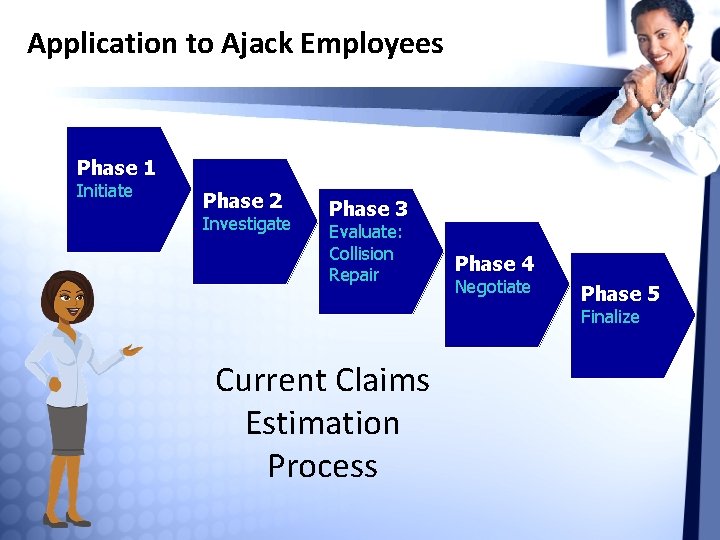 Application to Ajack Employees Phase 1 Initiate Phase 2 Investigate Phase 3 Evaluate: Collision