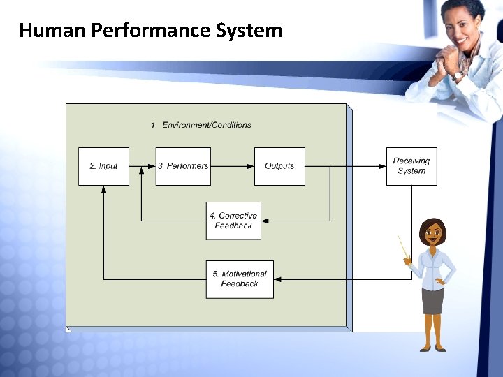 Human Performance System 