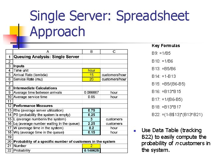Single Server: Spreadsheet Approach Key Formulas B 9: =1/B 5 B 10: =1/B 6