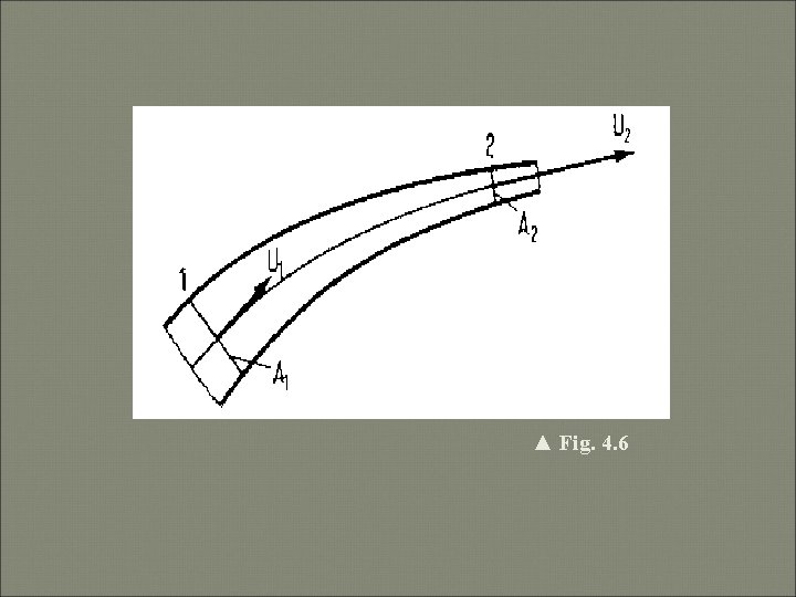 ▲ Fig. 4. 6 