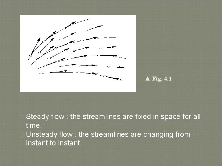 ▲ Fig. 4. 1 Steady flow : the streamlines are fixed in space for