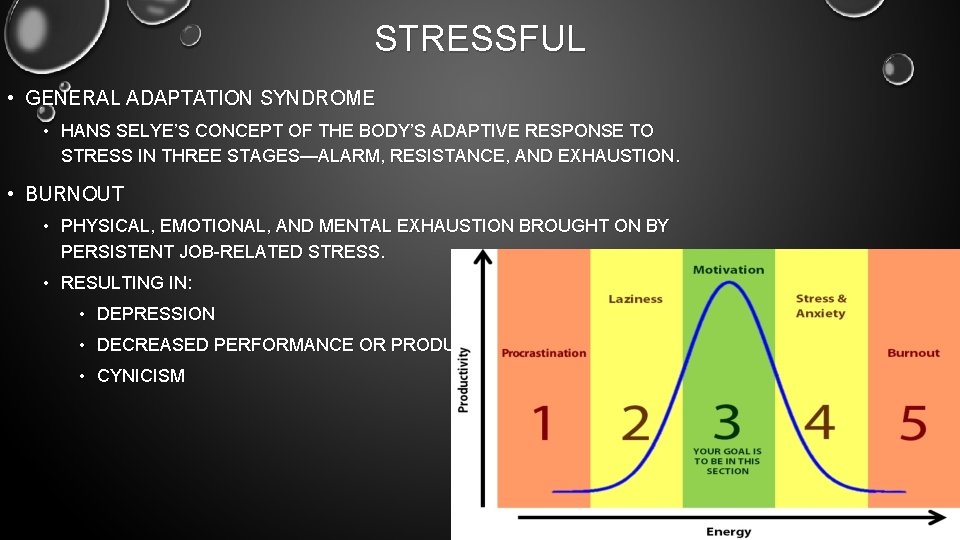 STRESSFUL • GENERAL ADAPTATION SYNDROME • HANS SELYE’S CONCEPT OF THE BODY’S ADAPTIVE RESPONSE