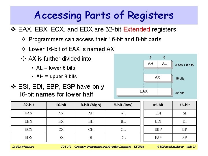 Accessing Parts of Registers v EAX, EBX, ECX, and EDX are 32 -bit Extended