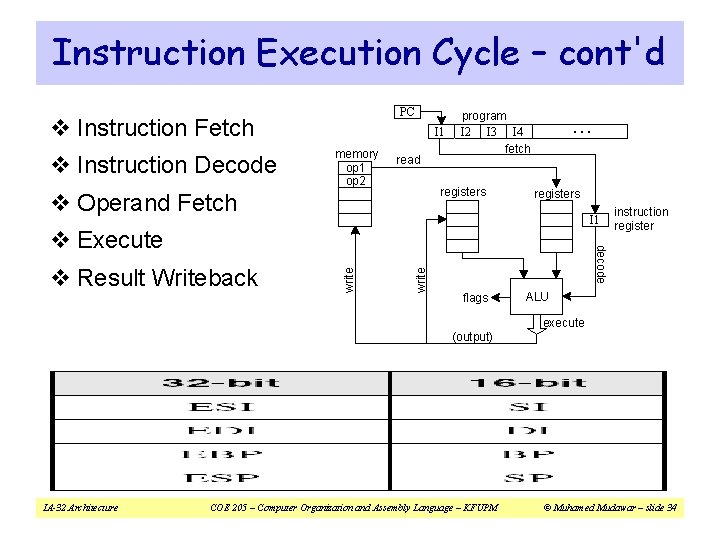 Instruction Execution Cycle – cont'd PC v Instruction Fetch v Instruction Decode I 1