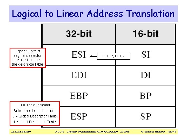 Logical to Linear Address Translation Upper 13 bits of segment selector are used to