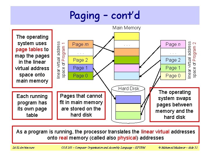 Paging – cont’d Page m . . Page 2 Page 1 Page 0 Hard