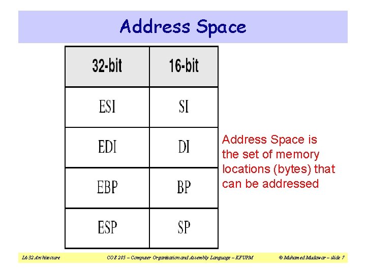 Address Space is the set of memory locations (bytes) that can be addressed IA-32