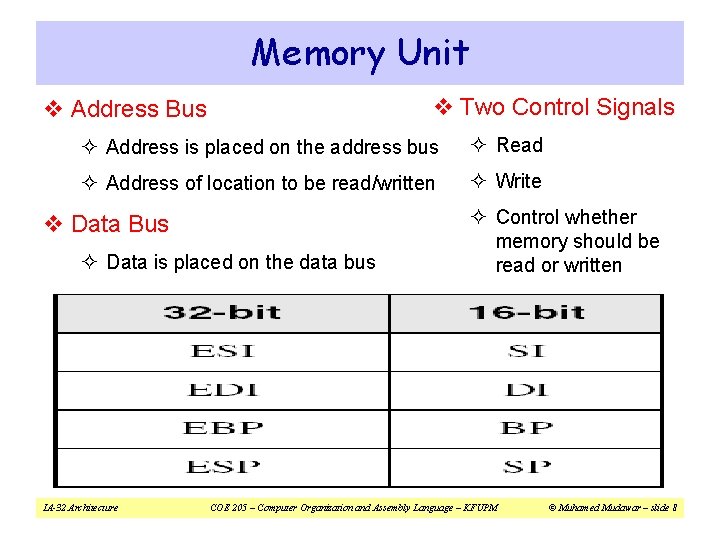 Memory Unit v Two Control Signals v Address Bus ² Address is placed on