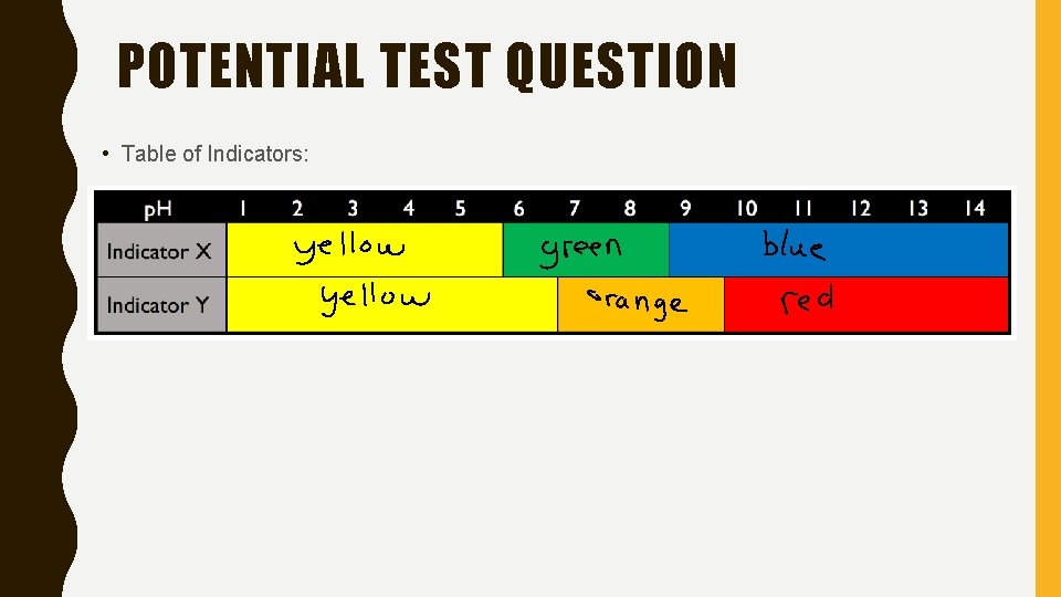 POTENTIAL TEST QUESTION • Table of Indicators: 