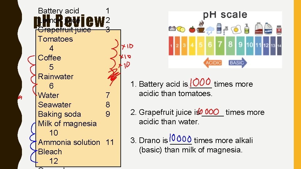 Battery acid Lemon juice Grapefruit juice Tomatoes 4 Coffee 5 Rainwater 6 Water Seawater