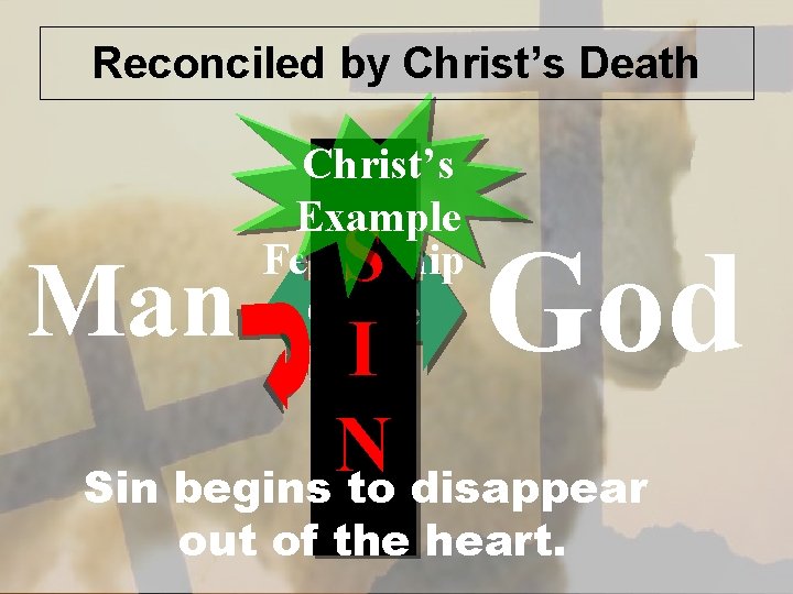 Reconciled by Christ’s Death Christ’s Example Fellowship Grace Peace S Man I N Sin