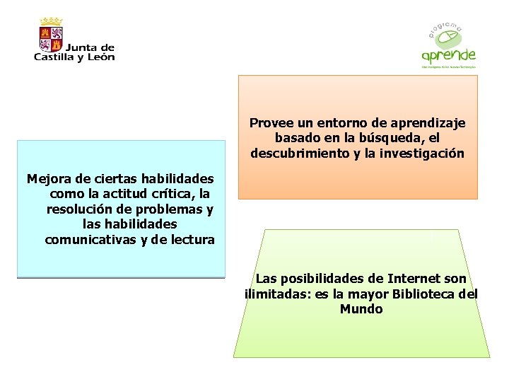 Provee un entorno de aprendizaje basado en la búsqueda, el descubrimiento y la investigación