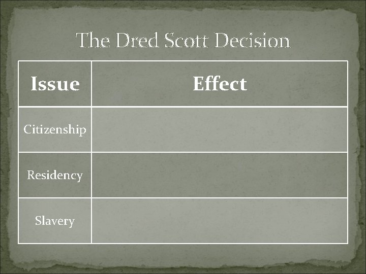 The Dred Scott Decision Issue Citizenship Residency Slavery Effect 