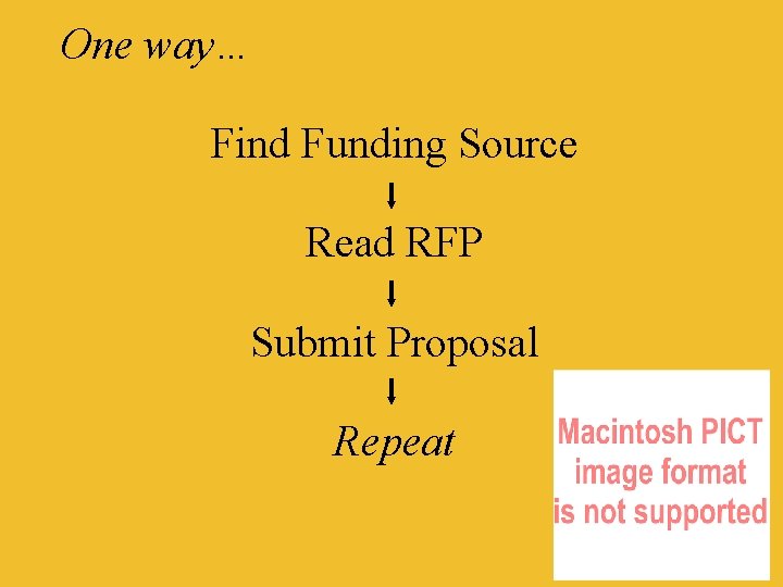 One way… Find Funding Source Read RFP Submit Proposal Repeat 