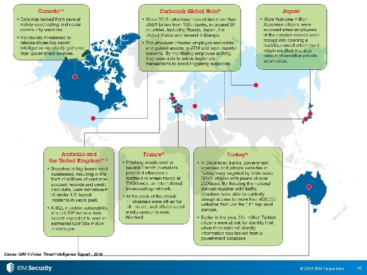 Source: IBM X-Force Threat Intelligence Report - 2016 © 2016 IBM Corporation 10 