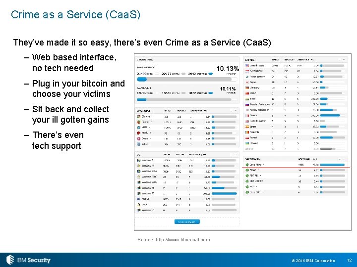 Crime as a Service (Caa. S) They’ve made it so easy, there’s even Crime