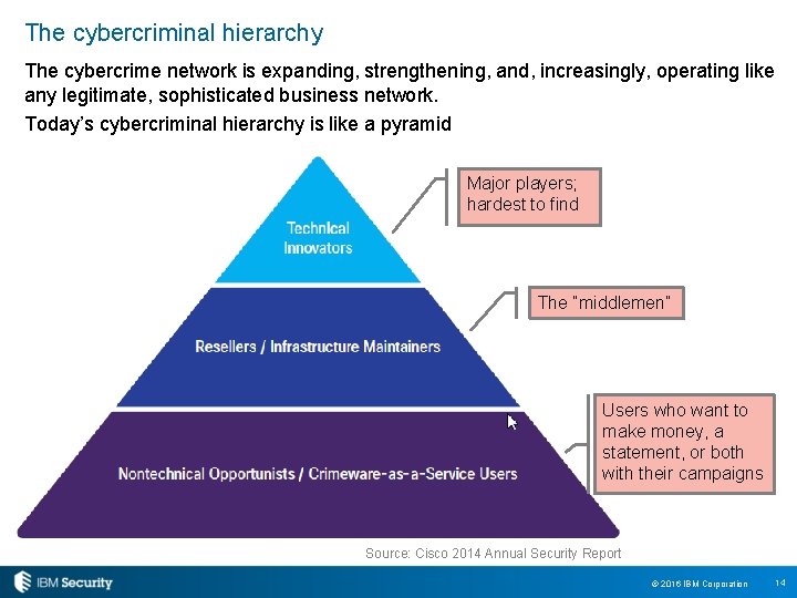 The cybercriminal hierarchy The cybercrime network is expanding, strengthening, and, increasingly, operating like any