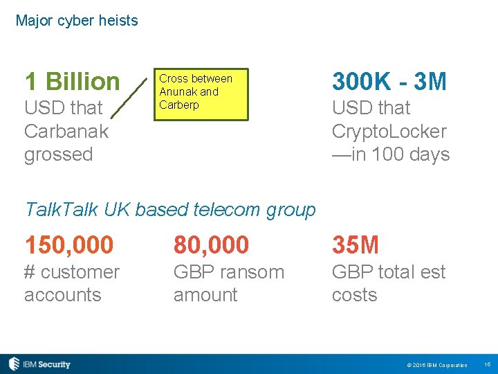 Major cyber heists 1 Billion USD that Carbanak grossed Cross between Anunak and Carberp