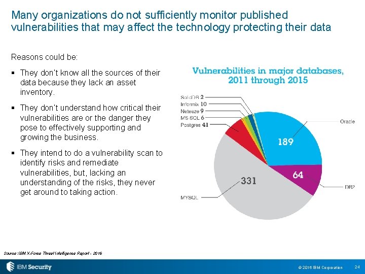 Many organizations do not sufficiently monitor published vulnerabilities that may affect the technology protecting