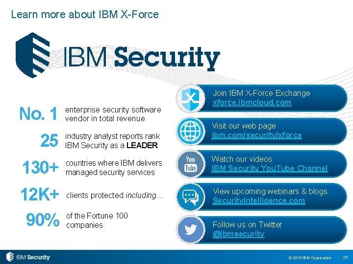 Learn more about IBM X-Force No. 1 enterprise security software vendor in total revenue